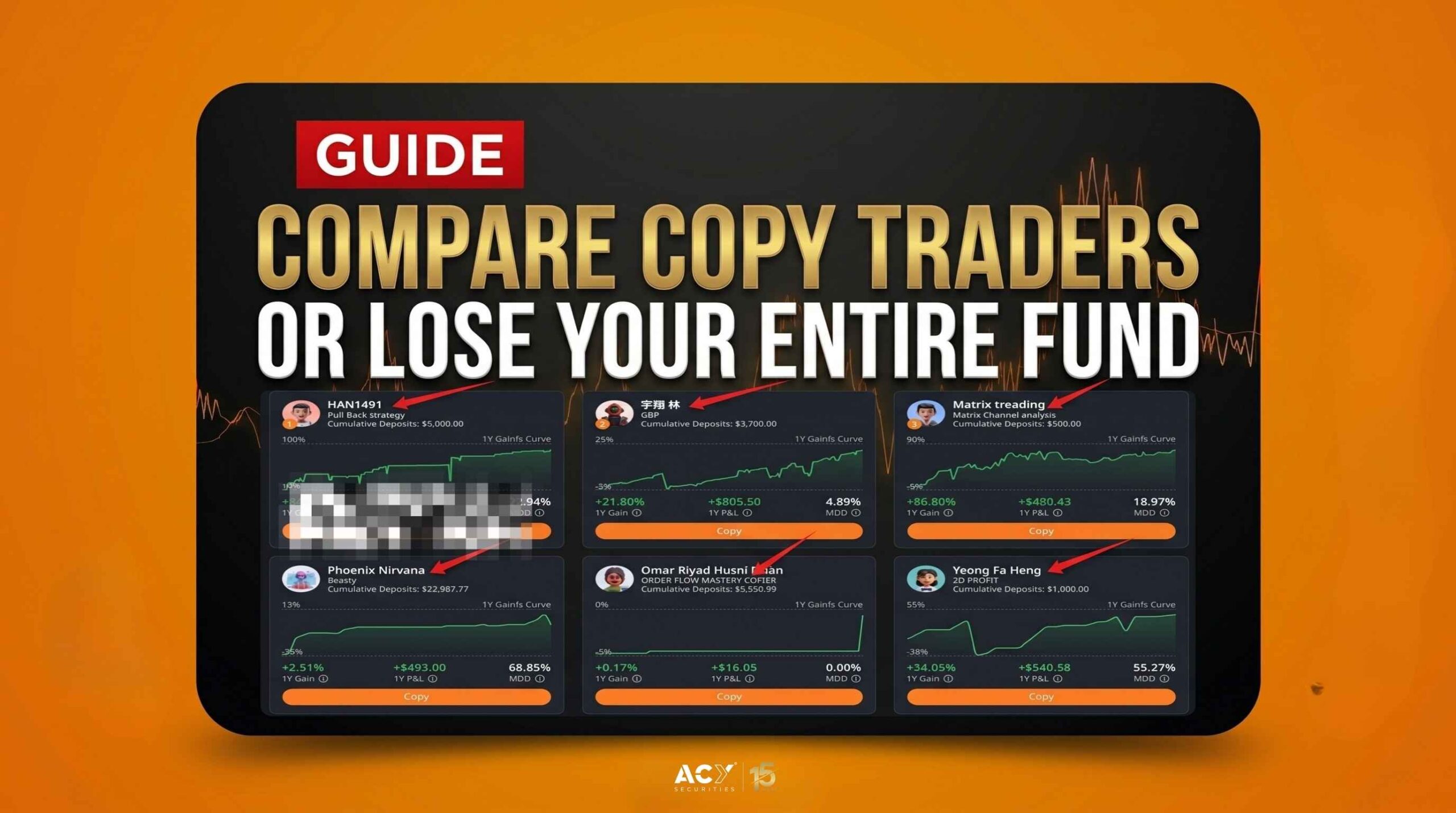 Compare Copy Traders Or Lose Your Entire Fund
