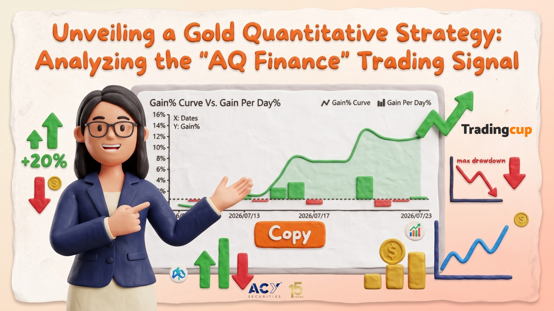 Unveiling a Gold Quantitative Strategy: Analyzing the “AQ Finance” Trading Signal